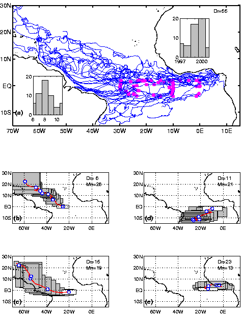 Surface drifter set. (A) Trajectories of 30 drifters released in the