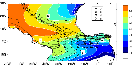 Surface drifter set. (A) Trajectories of 30 drifters released in the