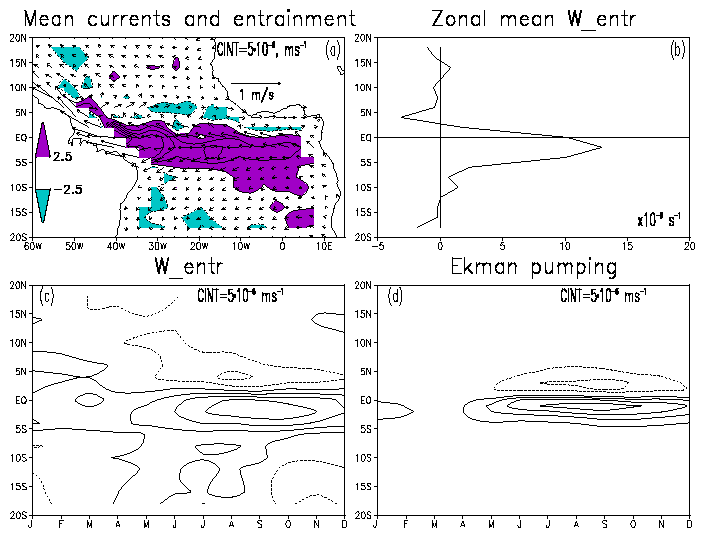 Surface drifter set. (A) Trajectories of 30 drifters released in the