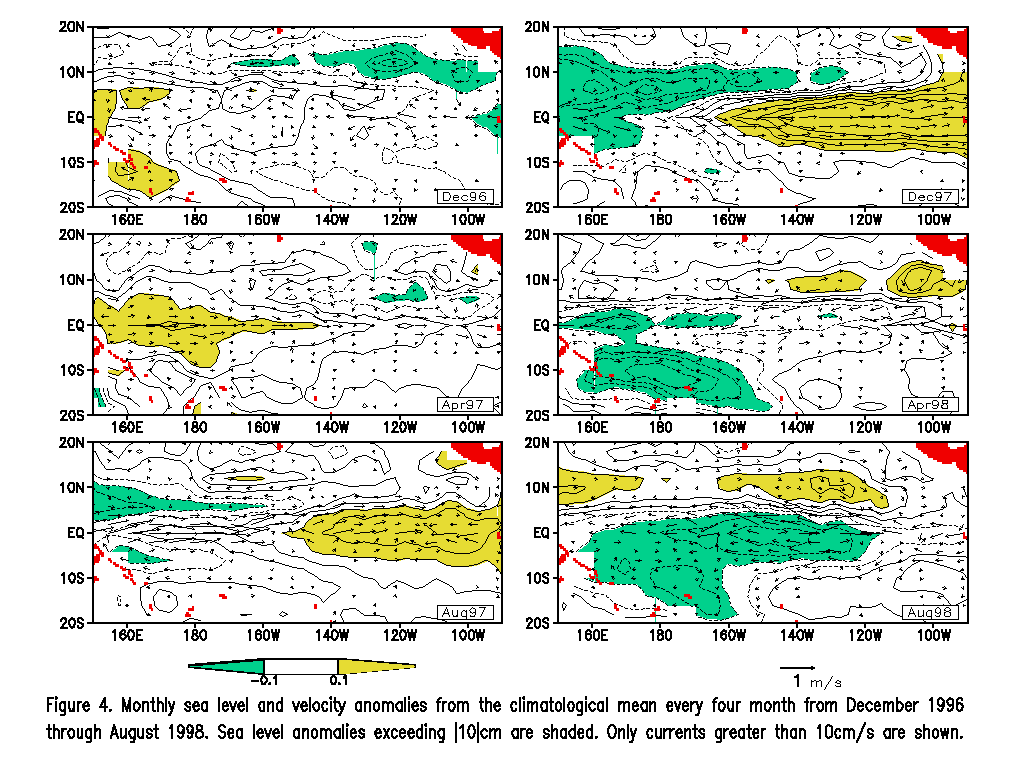 Surface Currents and sea level anomalies
        during 1996-1998 Nino